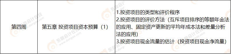 第四周財管科目學(xué)習(xí)計劃表