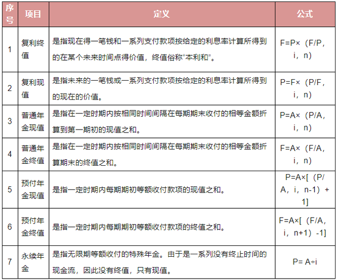 今天的1元和明天的1元，會(huì)計(jì)人應(yīng)該選擇哪個(gè)？