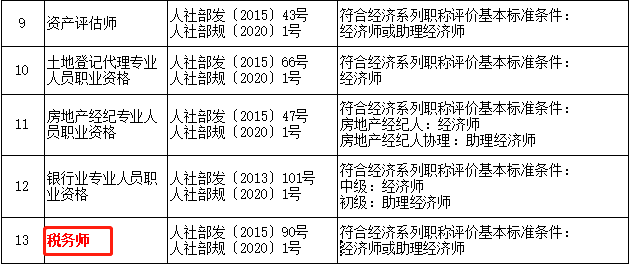 稅務師=經(jīng)濟師或助理經(jīng)濟師