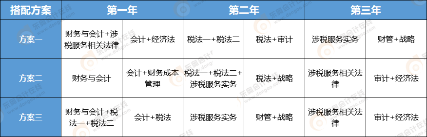 注會(huì)與稅務(wù)師考試搭配哪些科目呢？