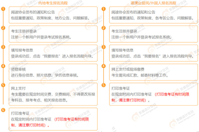2022注冊會計(jì)師報(bào)名流程