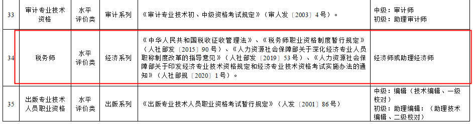 稅務(wù)師對(duì)應(yīng)職稱(chēng)