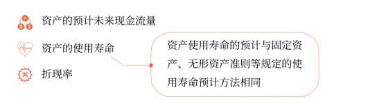 預(yù)計(jì)