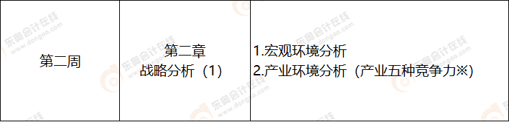 第二周  注會(huì)戰(zhàn)略科目學(xué)習(xí)計(jì)劃表