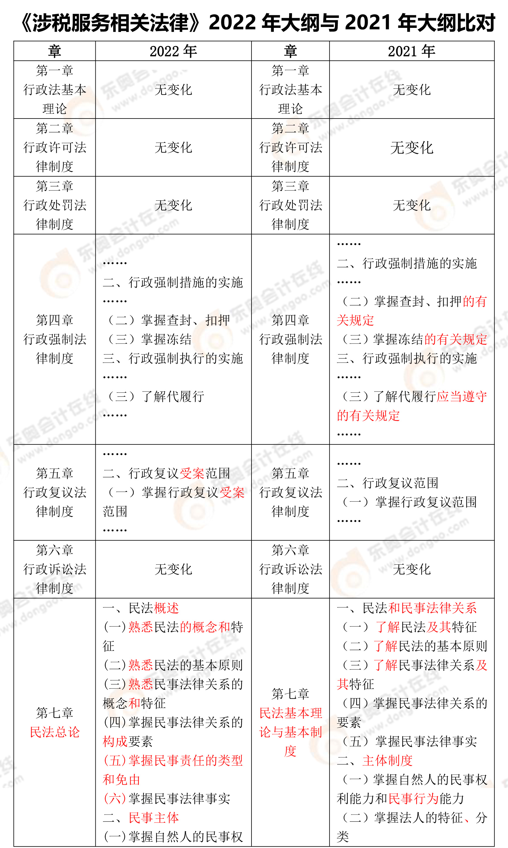 涉稅服務相關法律