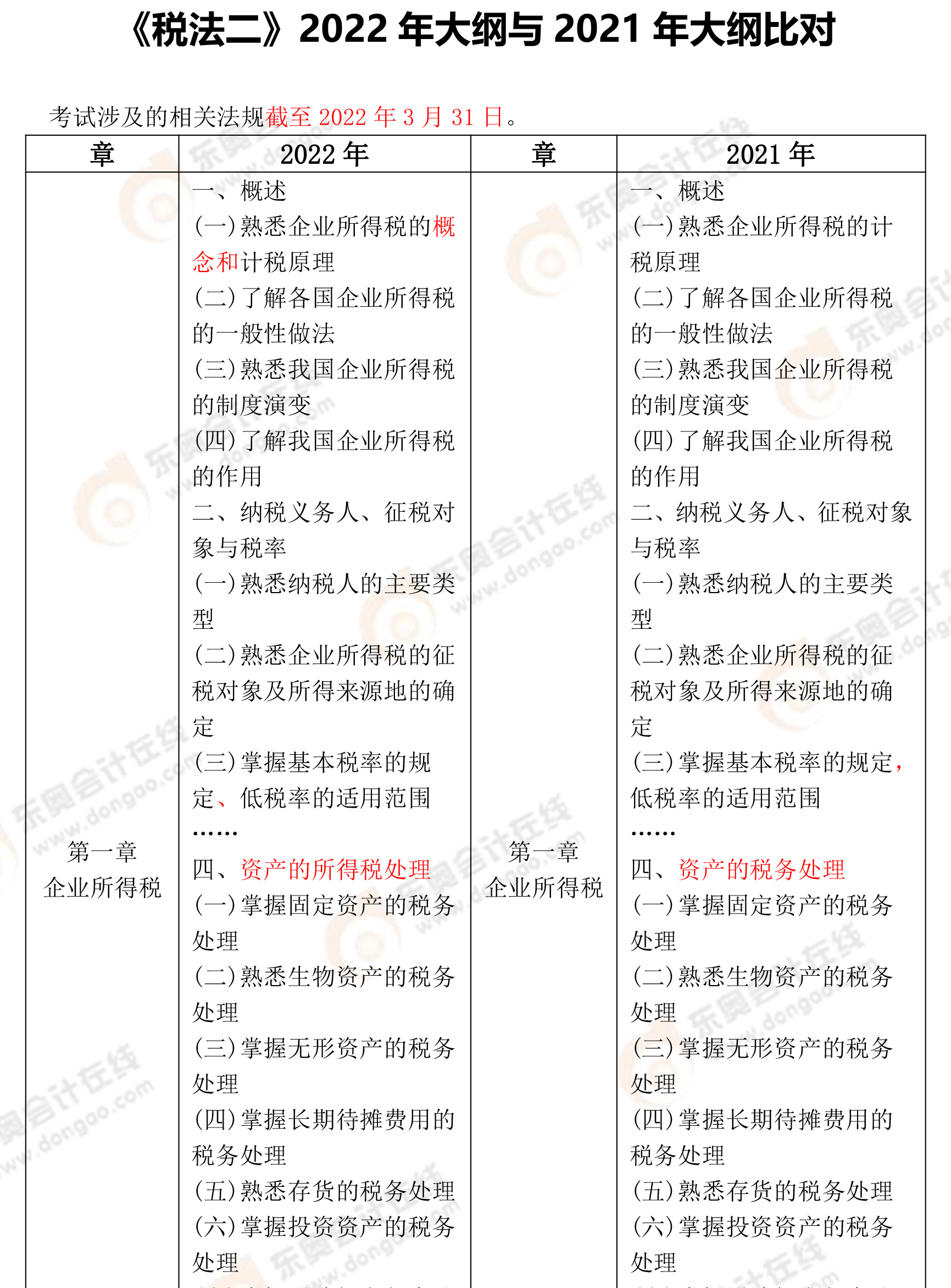 稅法二