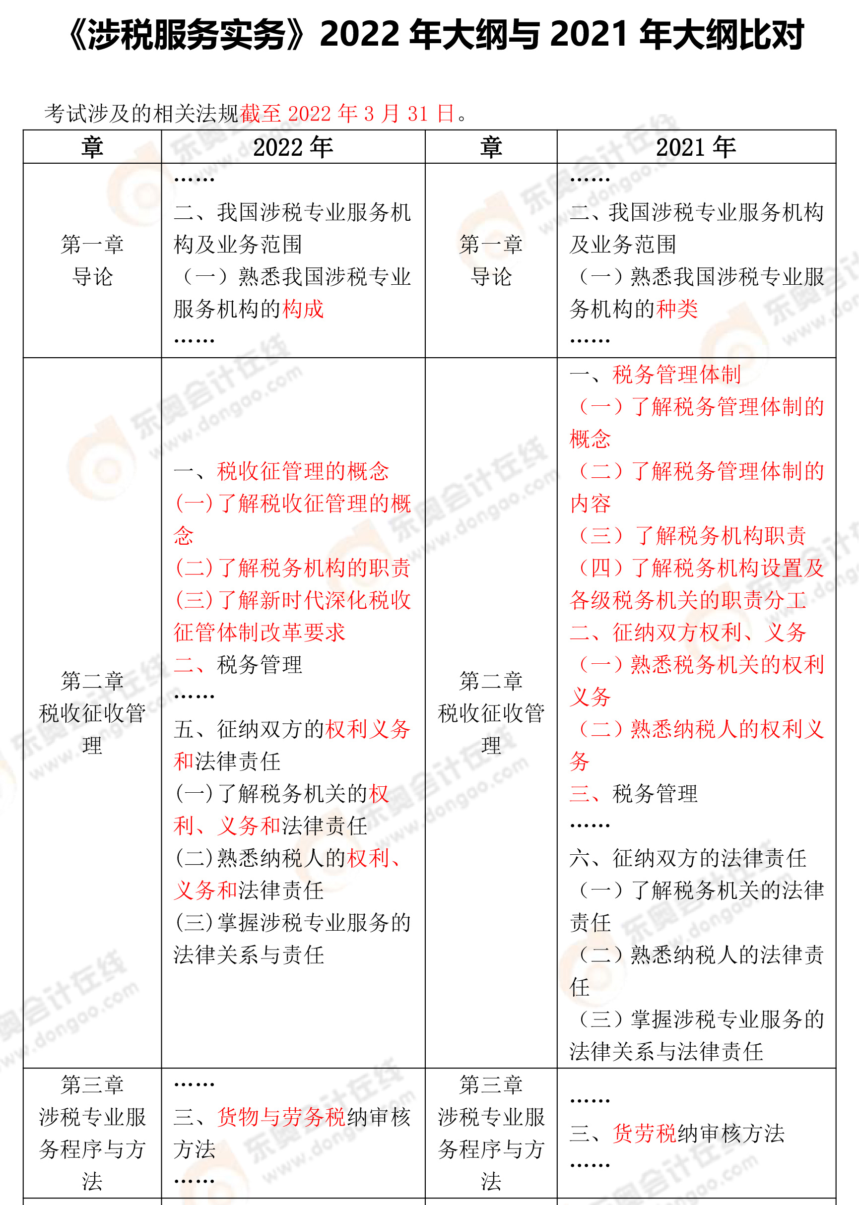 涉稅服務實務