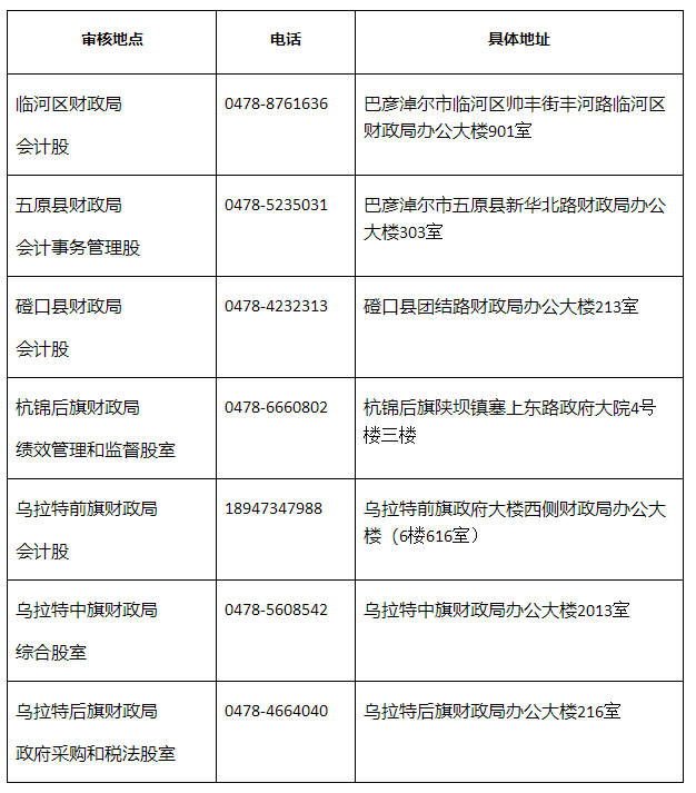 咨詢電話