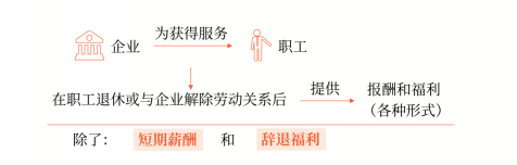 離職后福利