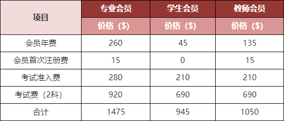 cma報名費(fèi)用