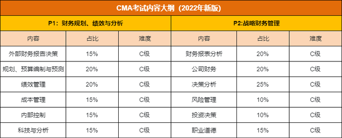 cma考試大綱