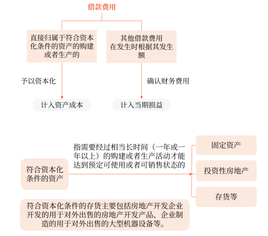 確認(rèn)原則