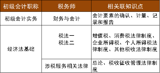 初級(jí)會(huì)計(jì)職稱考試與稅務(wù)師考試
