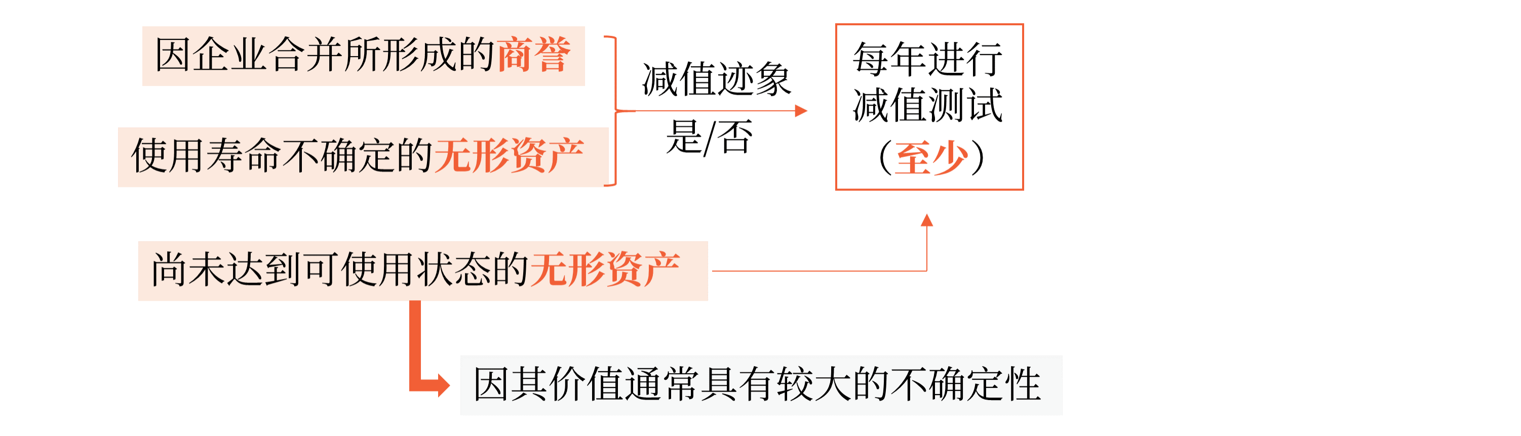 圖片1