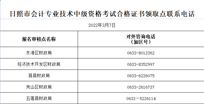 聯(lián)系電話