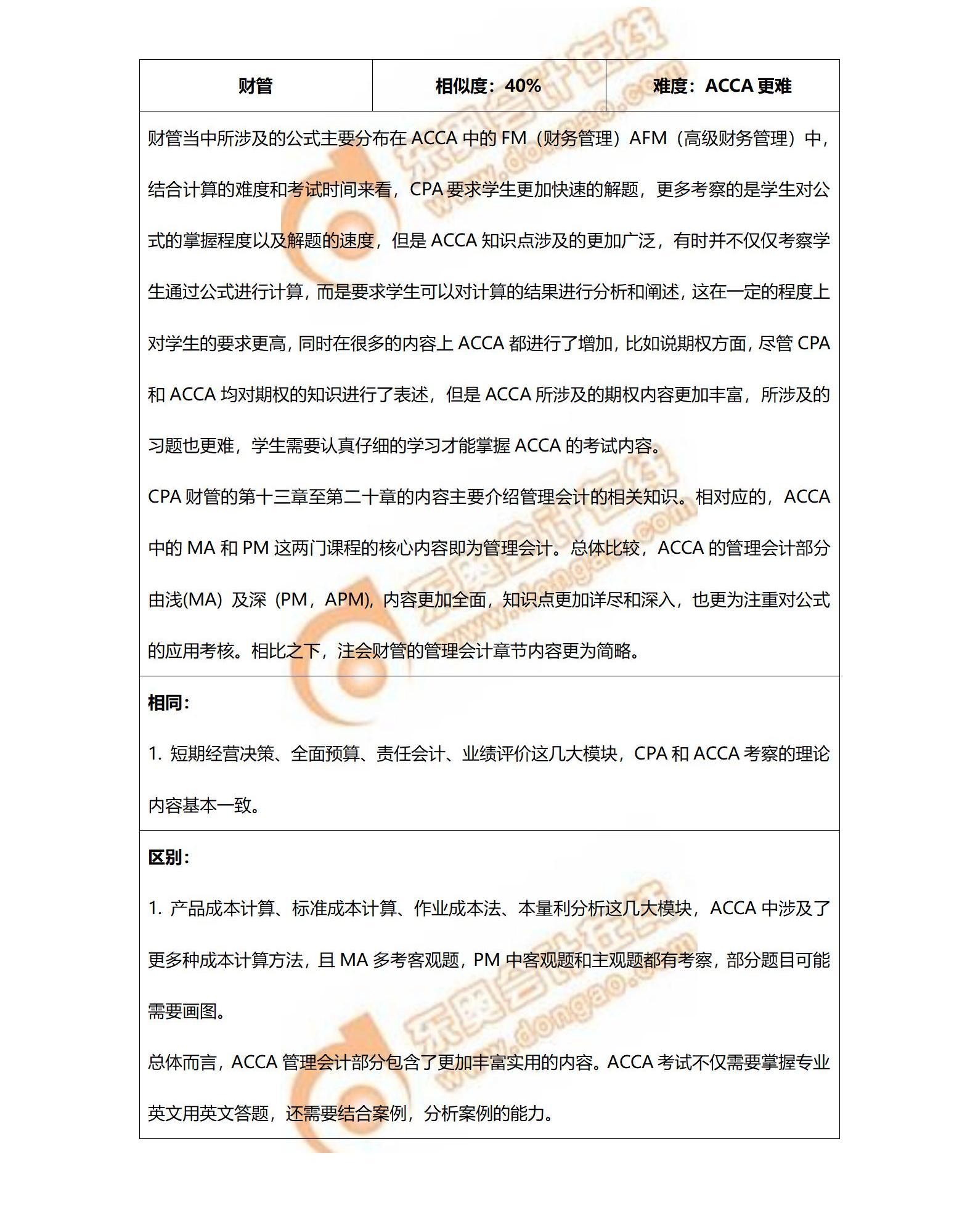 ACCA與CPA重合知識點(diǎn)