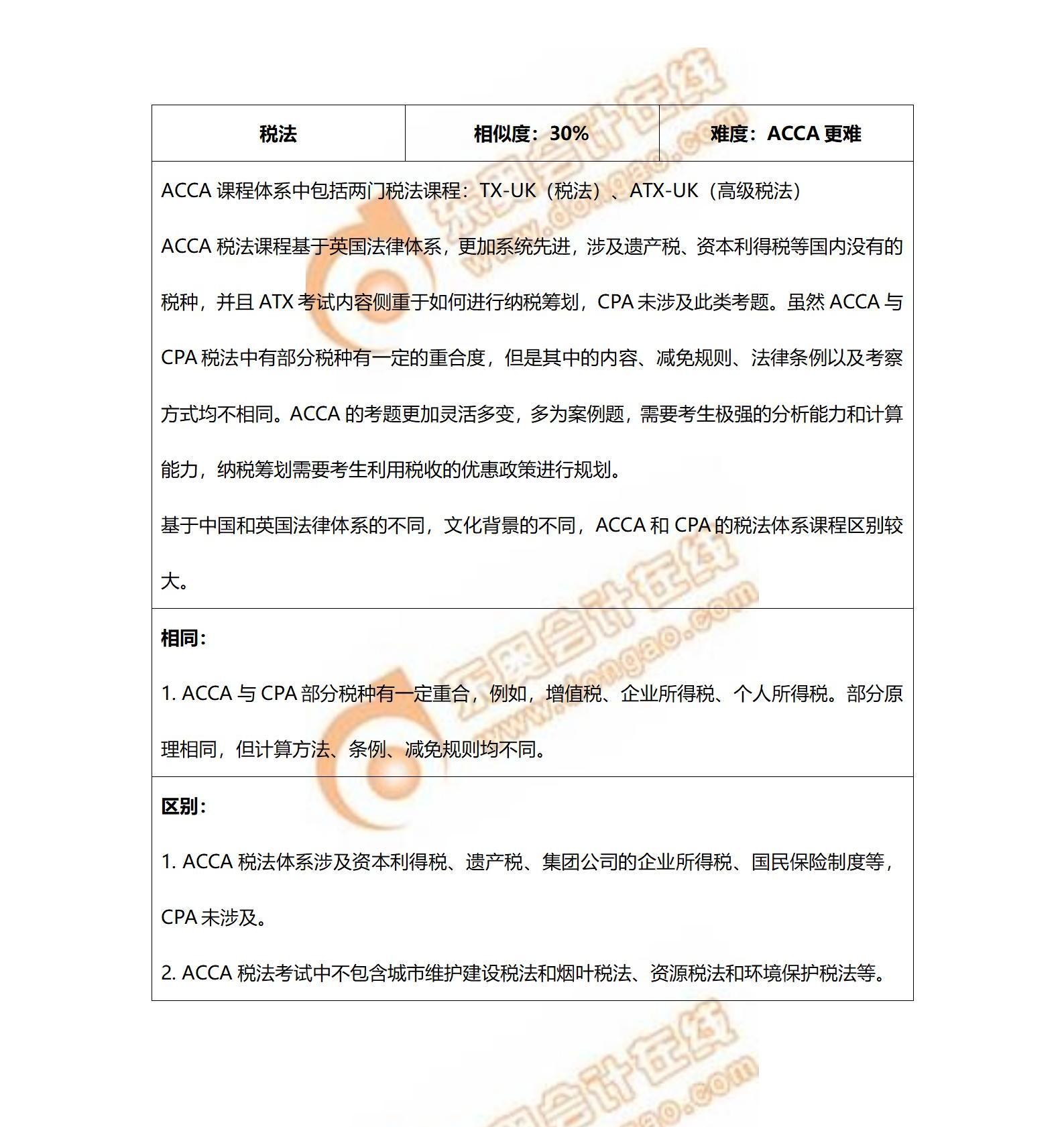 ACCA與CPA重合知識點(diǎn)
