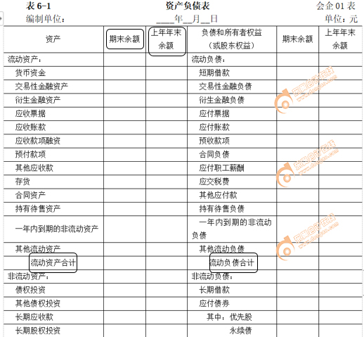 初級(jí)會(huì)計(jì)資產(chǎn)負(fù)債表填寫(xiě)