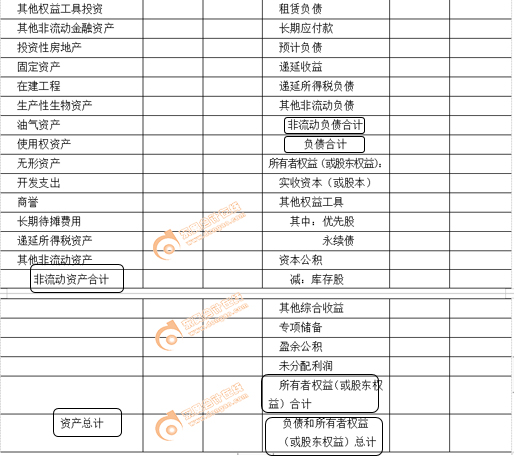 初級(jí)會(huì)計(jì)資產(chǎn)負(fù)債表的填寫(xiě)