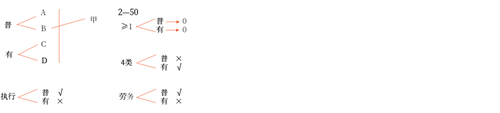 有限合伙企業(yè)的設(shè)立條件