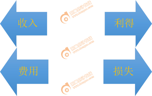 初級會計