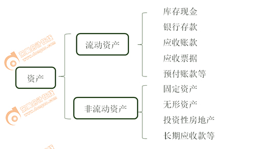 初級會計實務(wù)