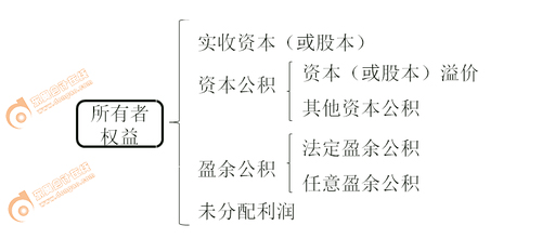 初級會計實務(wù)知識點
