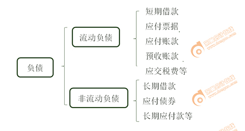 初級會計實務(wù)考試