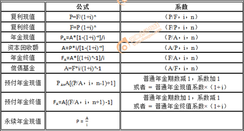 初級(jí)會(huì)計(jì)
