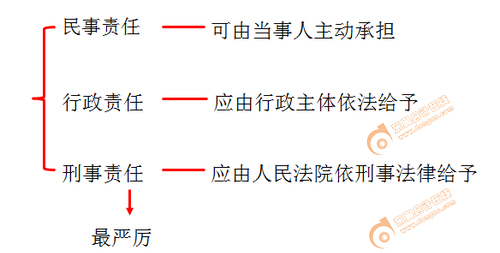 初級(jí)會(huì)計(jì)