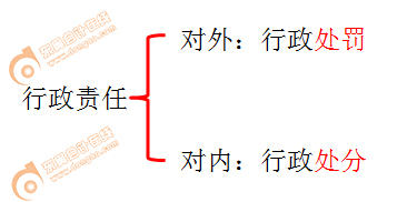 初級(jí)會(huì)計(jì)師