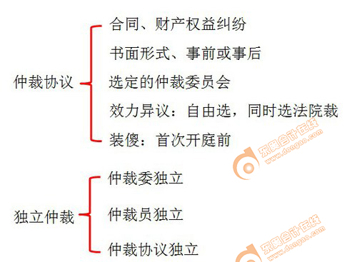 初級會計
