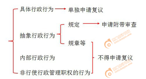 初級會計(jì)