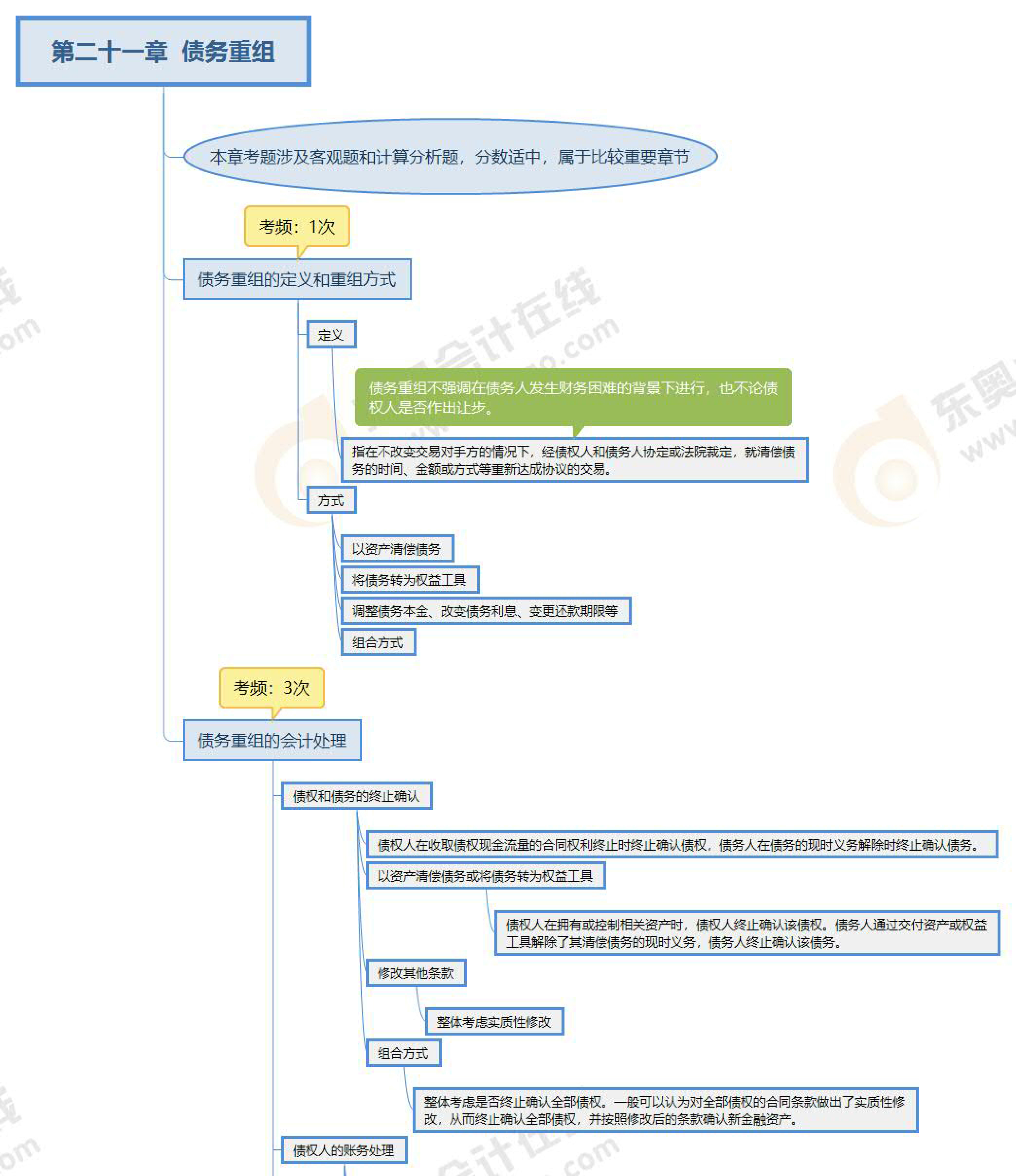 第二十一章預覽版