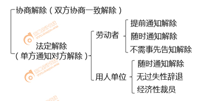 初級會計