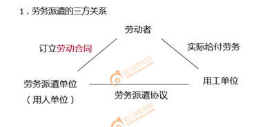初級會計(jì)