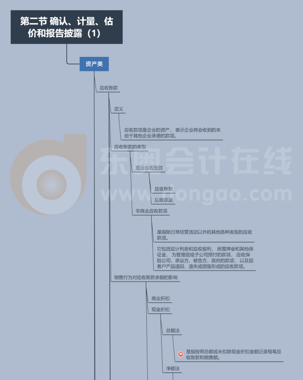 CMA《財(cái)務(wù)規(guī)劃、績(jī)效與分析》第一章第二節(jié)思維導(dǎo)圖