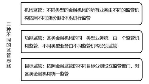 2022中級經(jīng)濟師金融備考知識點