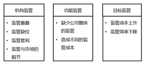 2022中級經(jīng)濟師金融備考知識點
