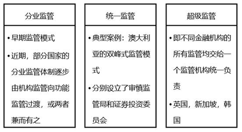 2022中級(jí)經(jīng)濟(jì)師金融備考知識(shí)點(diǎn)