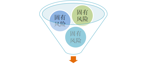 2022年cma考試p2知識(shí)點(diǎn)