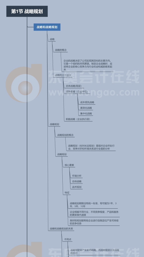 2022年CMA《財(cái)務(wù)規(guī)劃、績效與分析》第二章第一節(jié)思維導(dǎo)圖