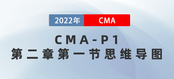 2022年CMA《財(cái)務(wù)規(guī)劃、績效與分析》第二章第一節(jié)思維導(dǎo)圖