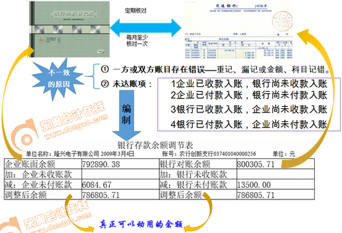 初級會計學習方法