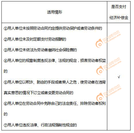 初級會(huì)計(jì)