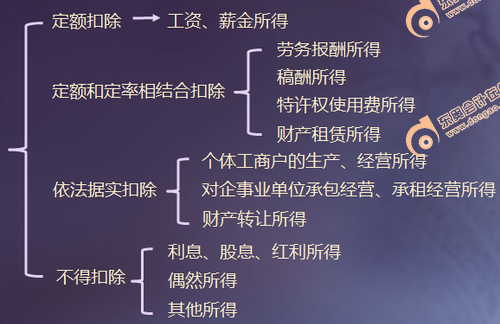 黃潔洵老師初級(jí)會(huì)計(jì)考前查缺補(bǔ)漏——“票據(jù)結(jié)算”不再怕！