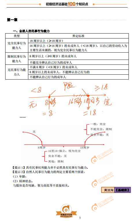 2018年初級(jí)會(huì)計(jì)《經(jīng)濟(jì)法基礎(chǔ)》100個(gè)黃金考點(diǎn)，不容錯(cuò)過！