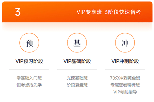 VIP專(zhuān)享班