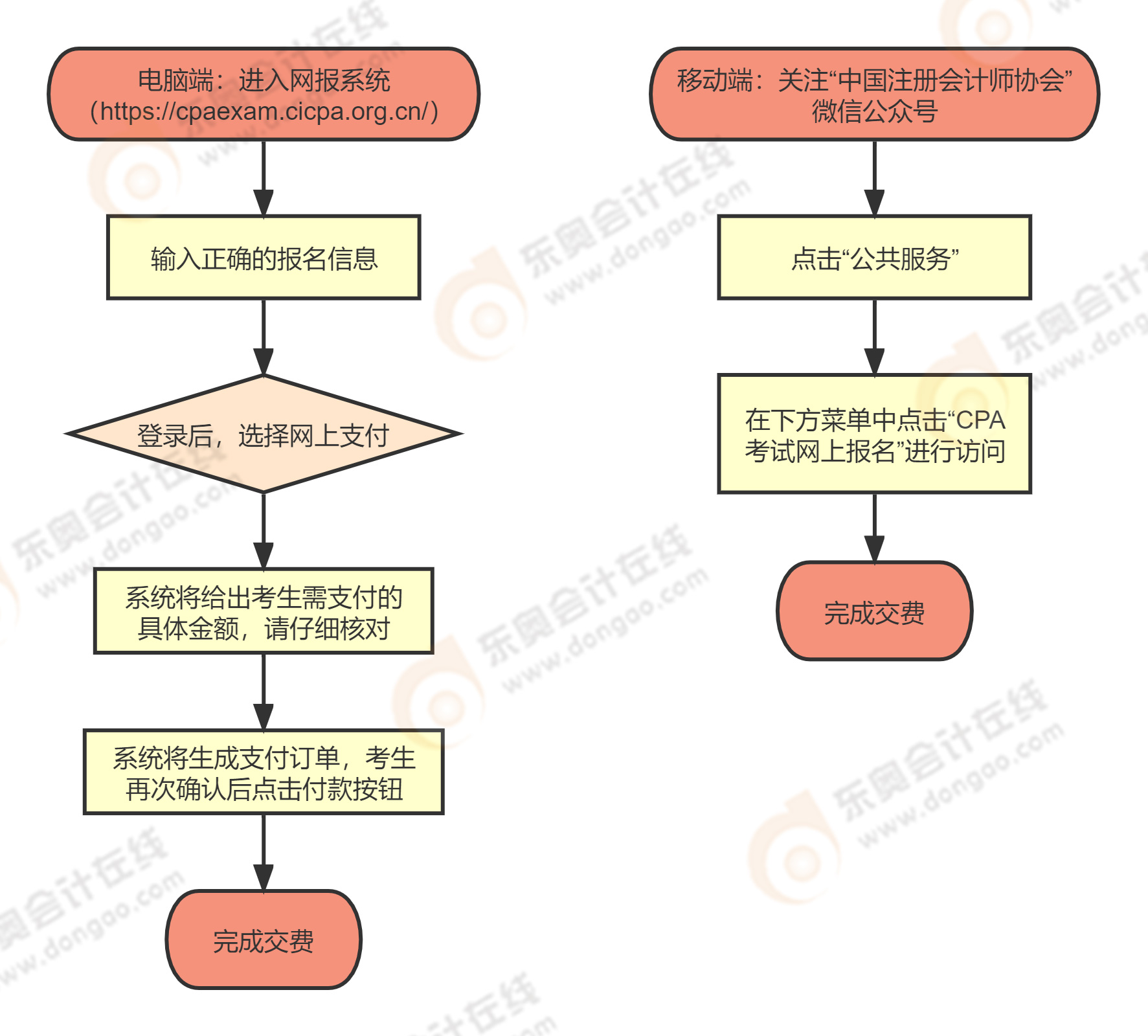 注會(huì)繳費(fèi)流程