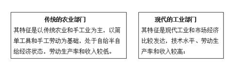2022中級經(jīng)濟(jì)師經(jīng)濟(jì)基礎(chǔ)備考知識點(diǎn)
